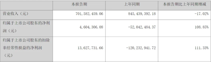 28家游戏上市公司半年报解读：拼出海和游戏储备