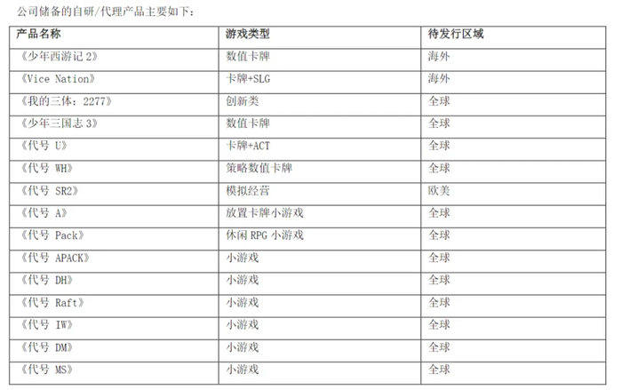 28家游戏上市公司半年报解读：拼出海和游戏储备