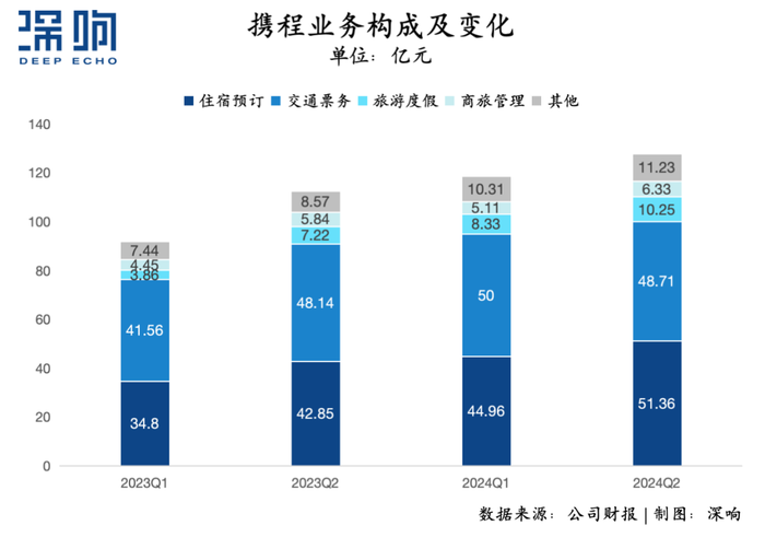 “报复性出游”之后，OTA还有何增量？