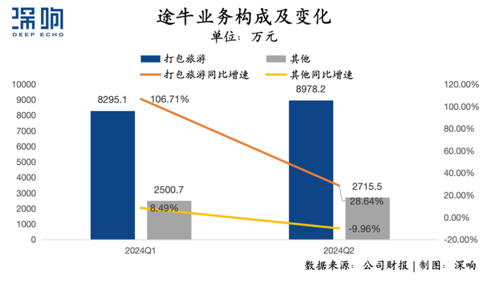 “报复性出游”之后，OTA还有何增量？