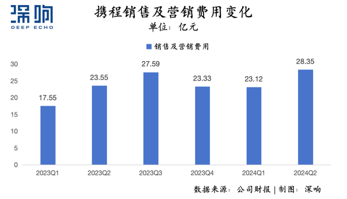 “报复性出游”之后，OTA还有何增量？