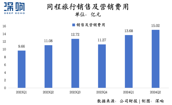 “报复性出游”之后，OTA还有何增量？