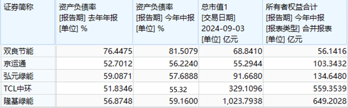 双良节能，将成为第一个倒下的硅片龙头？