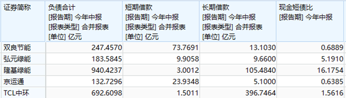 双良节能，将成为第一个倒下的硅片龙头？