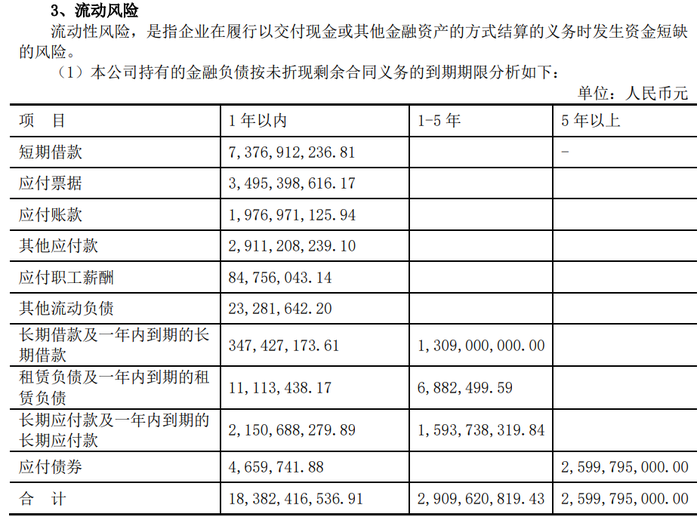 双良节能，将成为第一个倒下的硅片龙头？