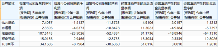 双良节能，将成为第一个倒下的硅片龙头？