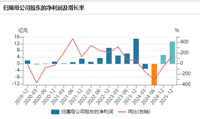 双良节能，将成为第一个倒下的硅片龙头？