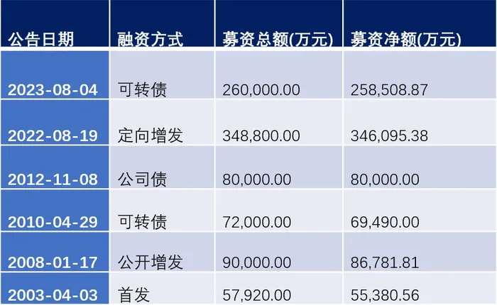 双良节能，将成为第一个倒下的硅片龙头？