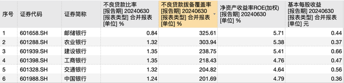 六大国有行中报解析：净息差继续承压，资产规模合计193.89万亿