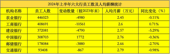 六大国有行中报解析：净息差继续承压，资产规模合计193.89万亿