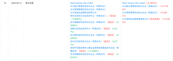 茶颜悦色的量贩零食店“含金量”存疑