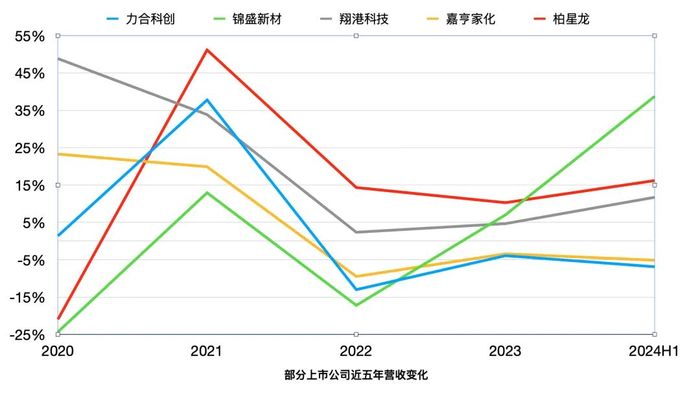 低价内卷，美妆包材上市公司不好过