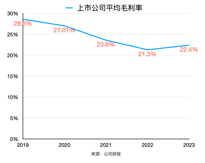 低价内卷，美妆包材上市公司不好过