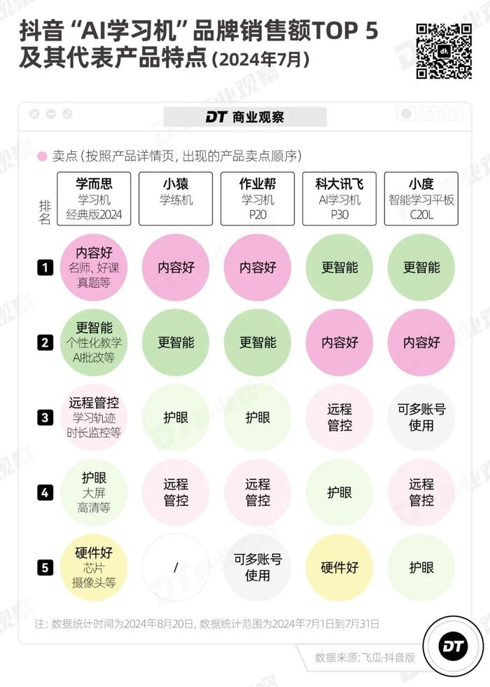 大厂卷AI，卷到了小学生身上