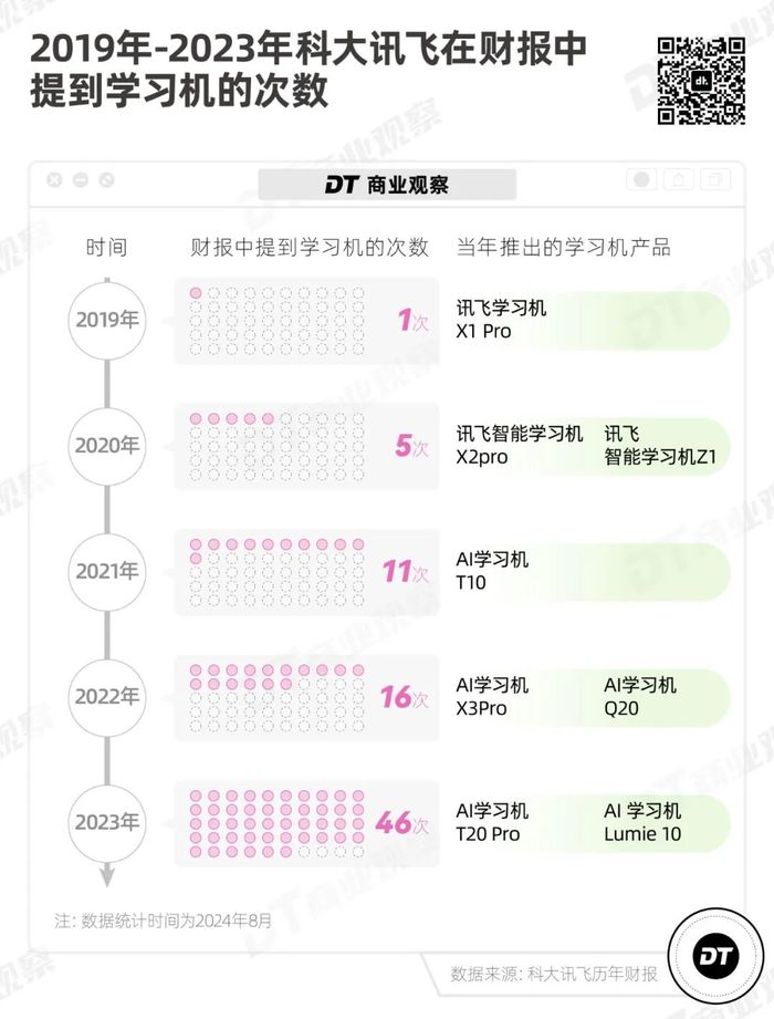 大厂卷AI，卷到了小学生身上