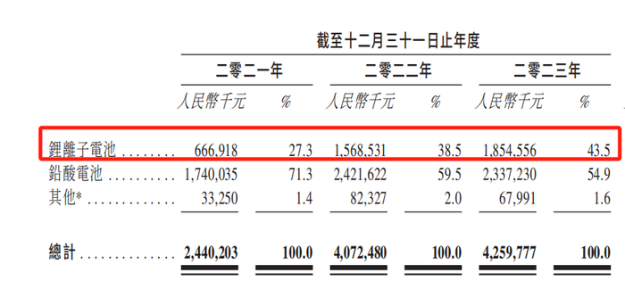 “方便面老大”康师傅，走不通高端化之路？