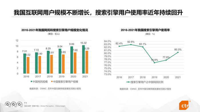 “搜索”界新贵，抖音小红书的中场赛事