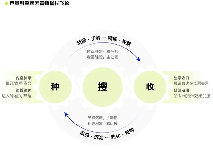 “搜索”界新贵，抖音小红书的中场赛事