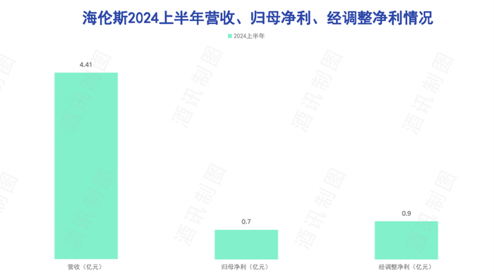 上半年净利润腰斩，海伦司难逃扩张后遗症