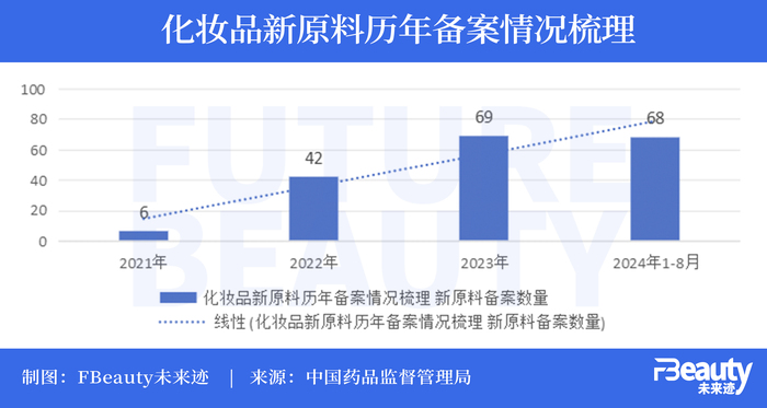 美妆原料竞赛再升温，哪些是真正的先锋？