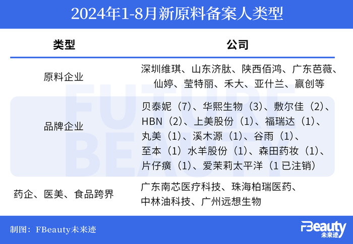 美妆原料竞赛再升温，哪些是真正的先锋？