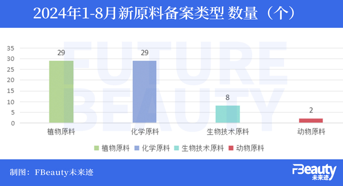 美妆原料竞赛再升温，哪些是真正的先锋？