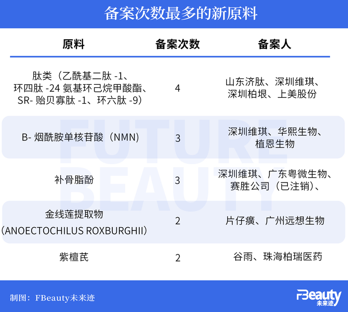 美妆原料竞赛再升温，哪些是真正的先锋？