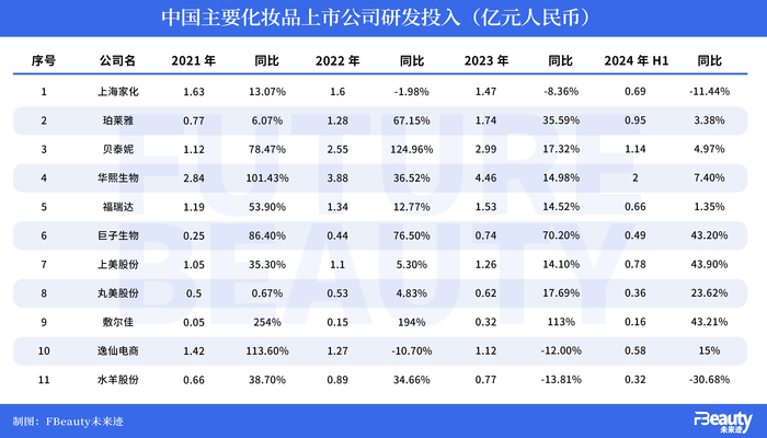 美妆原料竞赛再升温，哪些是真正的先锋？