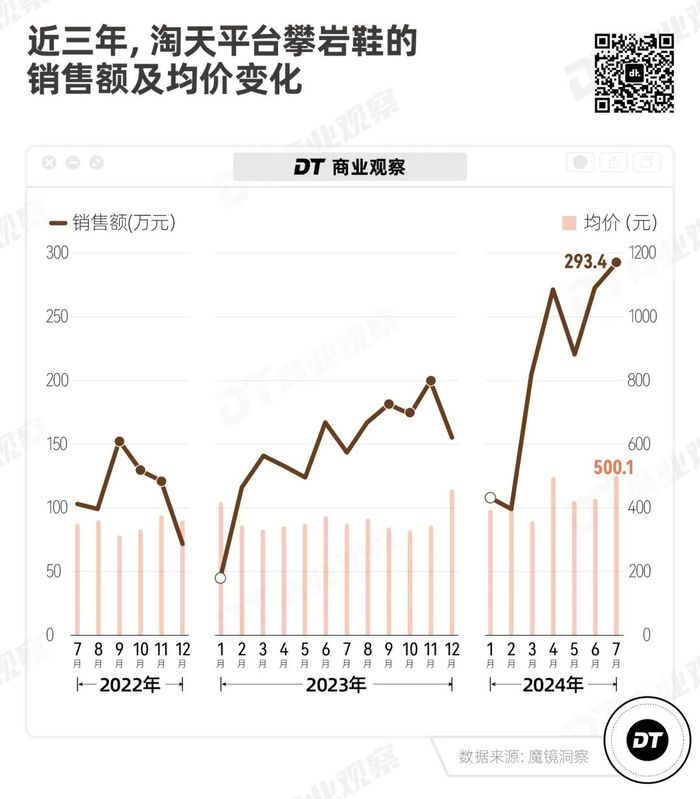 月薪三万的陆家嘴精英，都在偷偷爬墙