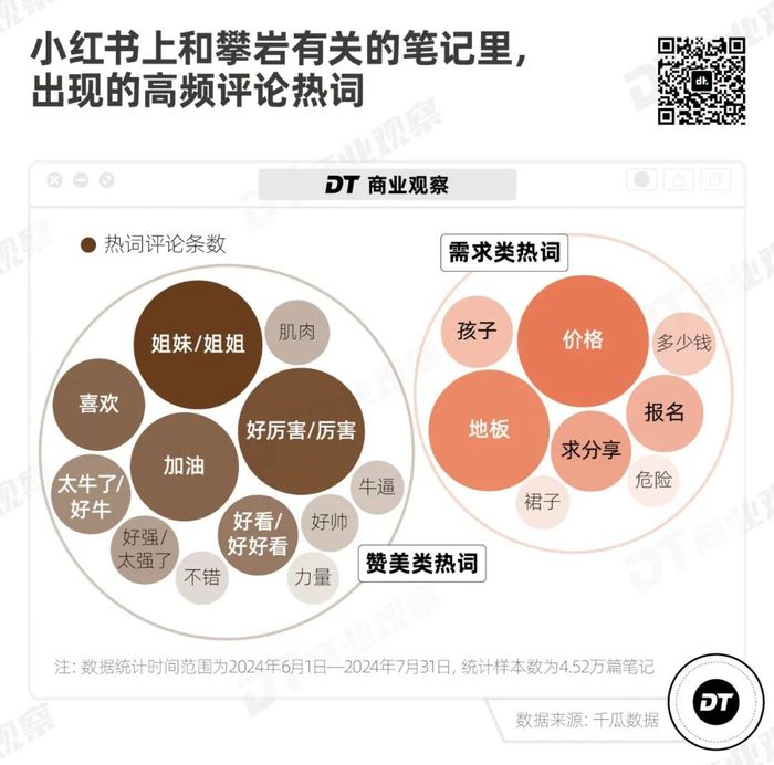 月薪三万的陆家嘴精英，都在偷偷爬墙