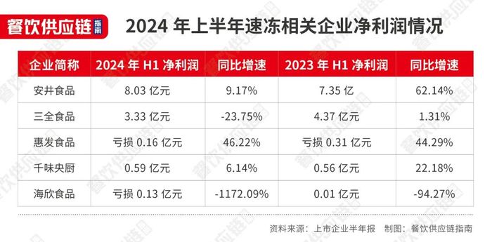 超市的丸子、汤圆卖不动，冻品厂商开始押注餐饮市场