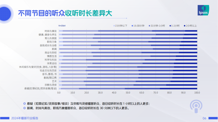 播客的黄金时代，到底来没来？