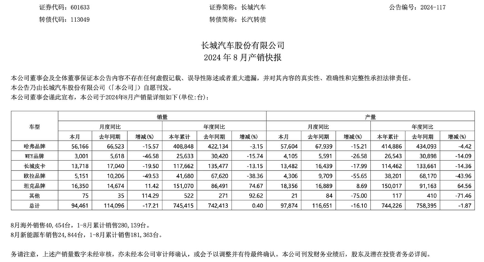 中国车企首位女性CTO，能否助力魏建军“重铸长城” ？