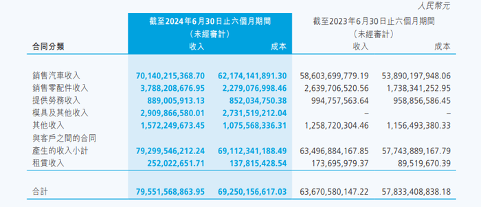 中国车企首位女性CTO，能否助力魏建军“重铸长城” ？