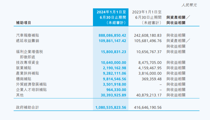 中国车企首位女性CTO，能否助力魏建军“重铸长城” ？