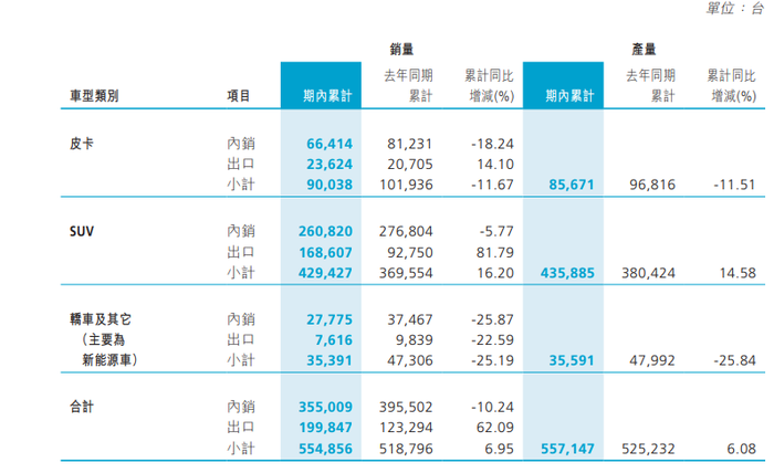 中国车企首位女性CTO，能否助力魏建军“重铸长城” ？