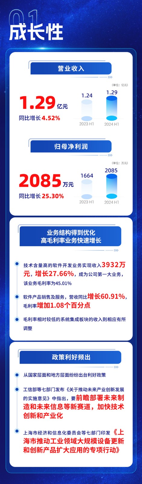 一图读懂威士顿2024年半年报：技术含量高业务收入大幅增长 研发强度达10.25%