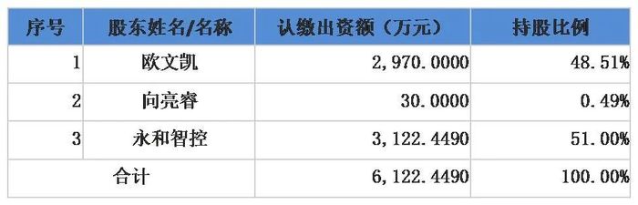 平地一声惊雷，BC阵营忽然杀进来一个程咬金？