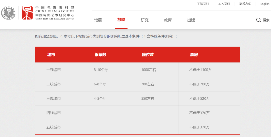 部分艺联影院疑虚假排片，文艺片宣发困局难解