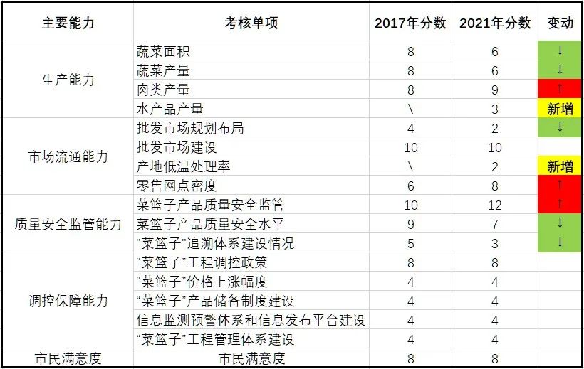 蔬菜价创30年最高，打工人吃不起素了