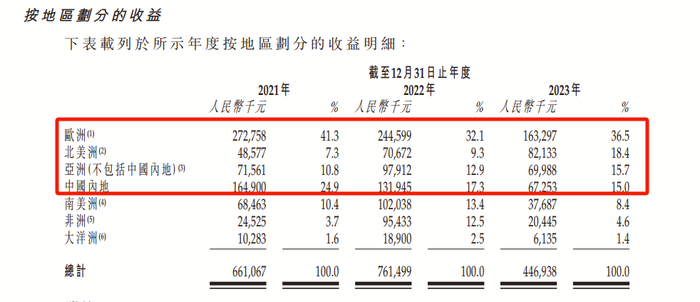 赣商夫妇缔造甜味剂帝国，给可口可乐、雀巢提供代糖冲刺IPO