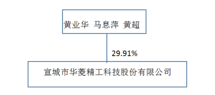 华菱精工股东“内斗”和解，“90后”董秘辞职