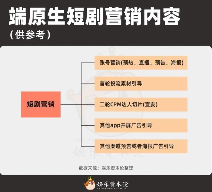 从《闪婚老伴》到红果分账破亿，短剧赚钱逻辑又变了