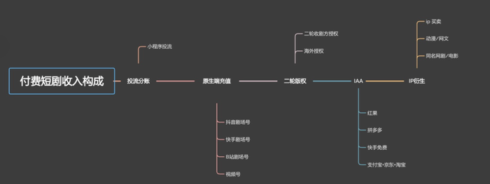 从《闪婚老伴》到红果分账破亿，短剧赚钱逻辑又变了