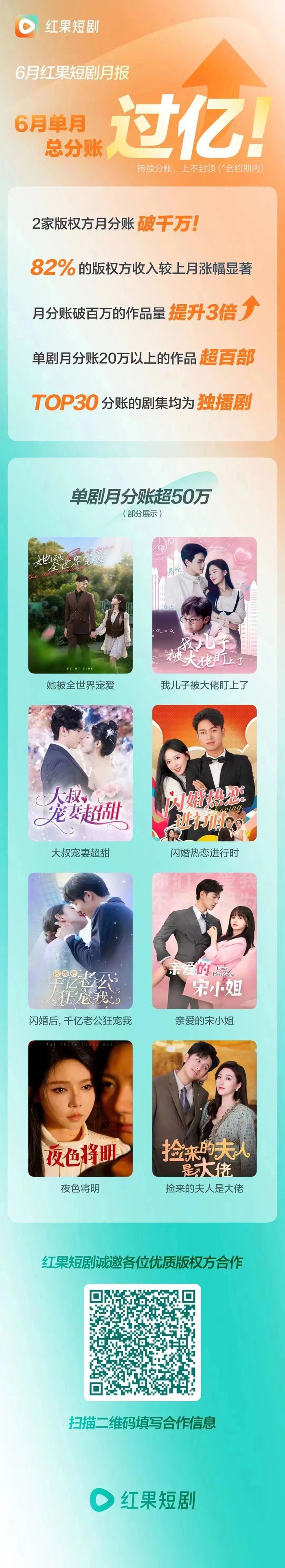 从《闪婚老伴》到红果分账破亿，短剧赚钱逻辑又变了