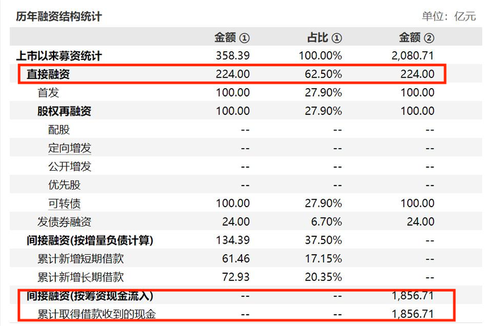 超11亿元利润来自政府补贴，晶科能源的日子也难过