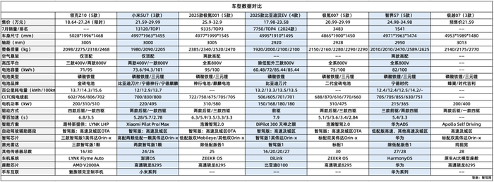 领克Z10，调起高了？