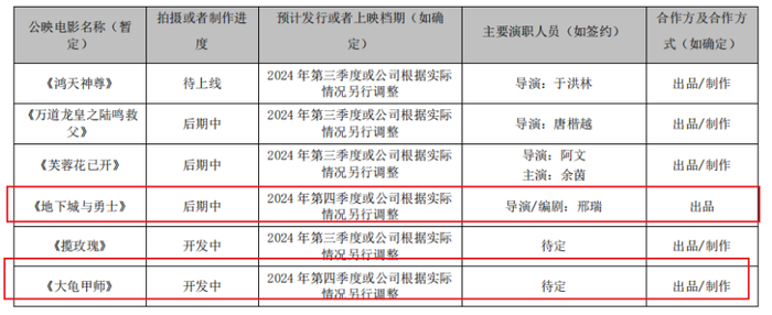 12部漫游改剧已播，最火的还是“少歌”，衍生品授权是新出路么？