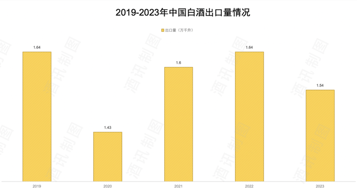 东南亚淘金热，白酒停靠“出海第一站”