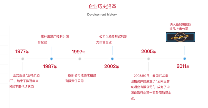 东南亚淘金热，白酒停靠“出海第一站”